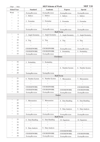 MEP GCSE Schemes of Work