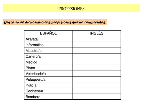 Me gustaría | Teaching Resources