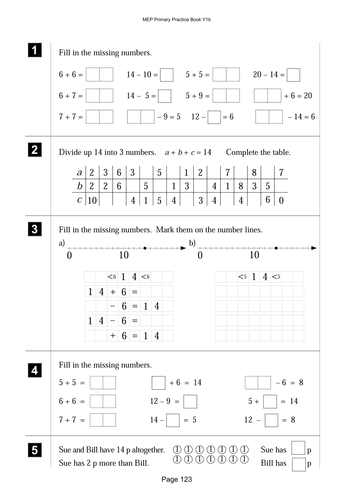 Lesson on operations, equations to 14