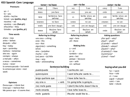 KS3 Core Language Sheet Spanish by rhawkes - Teaching Resources - Tes