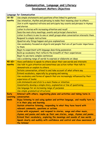 CLL Dev Matters objectives