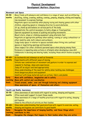 Physical Dev - Dev Matters objectives