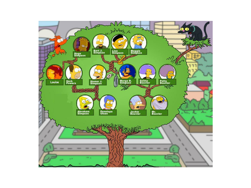 Ma Famille Teaching Resources