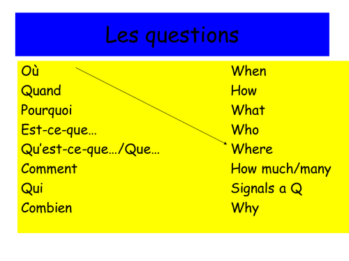 Les questions au passe compose