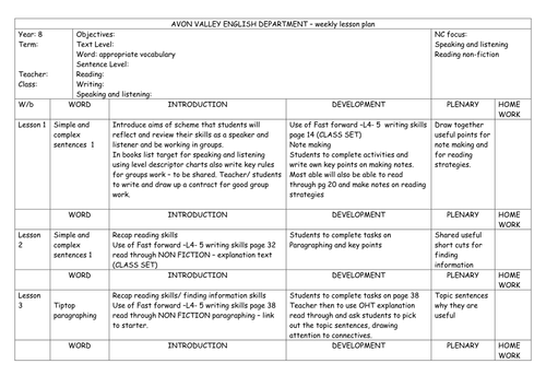 Speaking and listening focus sow