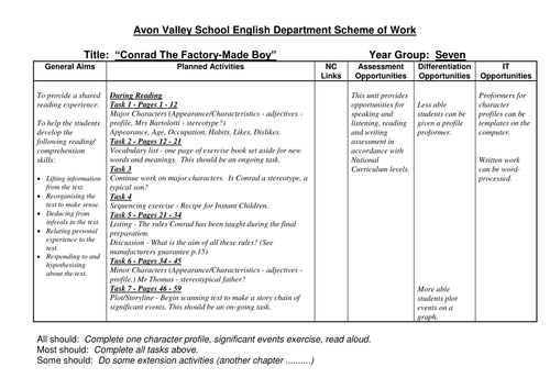 Resources to support teaching the novel CONRAD