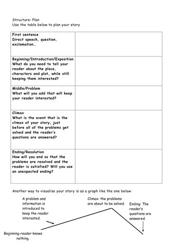 Structure planning sheet Creative writing