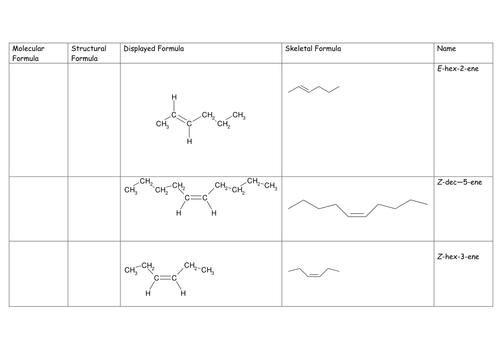 isomerism homework
