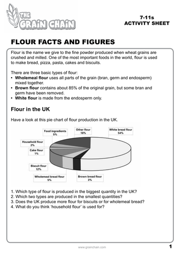 Worksheets about growing crops
