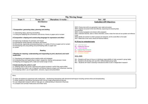 Moving Image - Year 8 media SOW for English