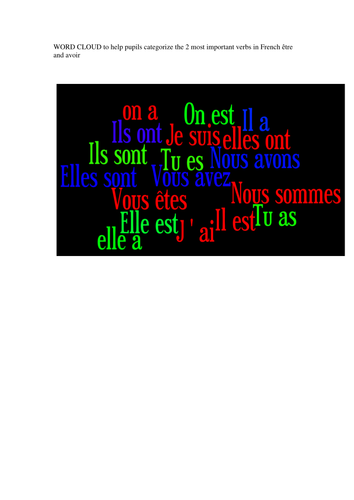 French etre avoir wordle categorisation exercise  Teaching Resources