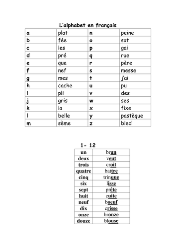 French phonics pronunciation alphabet and numbers