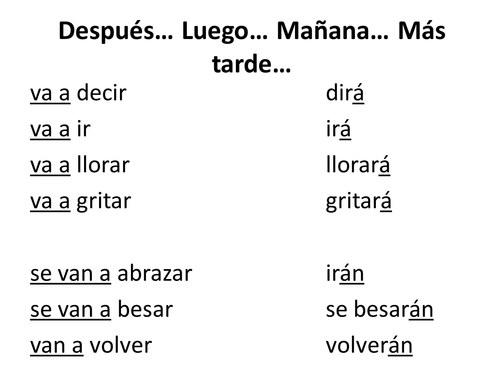 future tense help Spanish