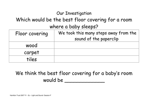 Investigate floor coverings