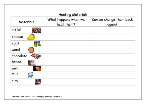 Investigate effect of heat