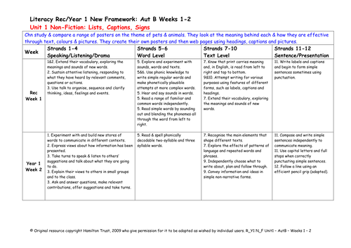 Yr1 NF Unit 1 Lists, captions and signs