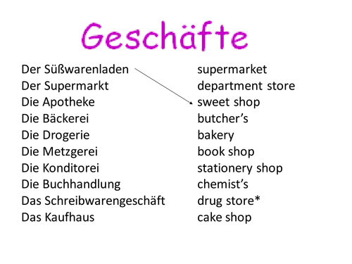 Einkaufen