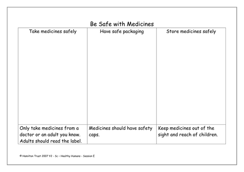 Safety with medicines by HamiltonTrust - Teaching Resources - Tes