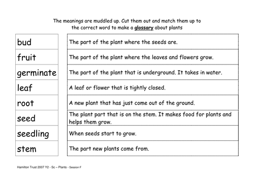 Collate findings