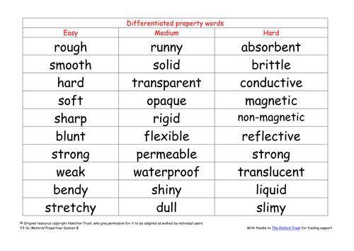 Everyday uses of materials