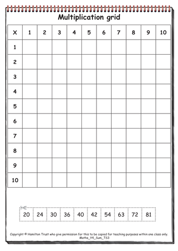 Maths Y4 Summer Teaching Sequence 3 | Teaching Resources