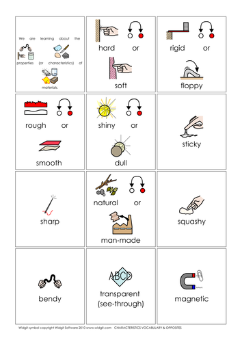 Characteristics (descriptors)of materials(Widgit)