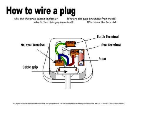 cables-and-plugs-teaching-resources