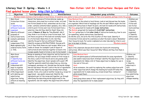 Yr 3 NF Unit 2A Instructions : Recipes and Pet Care