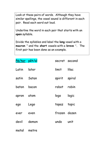 Spelling Open and closed syllable word pairs - SEN | Teaching Resources