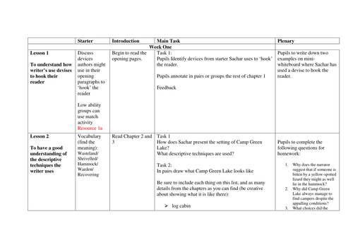 Lesson Plans Holes By Louis Sachar Teaching Resources