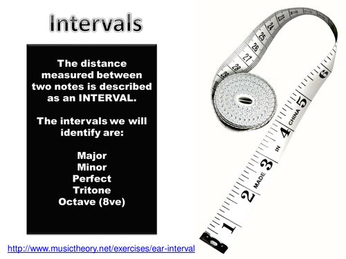 All you need to know about INTERVALS | Teaching Resources
