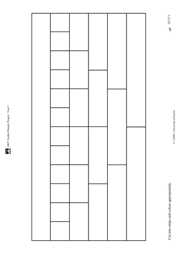 Yr 5 Fractions and division : Lesson 27