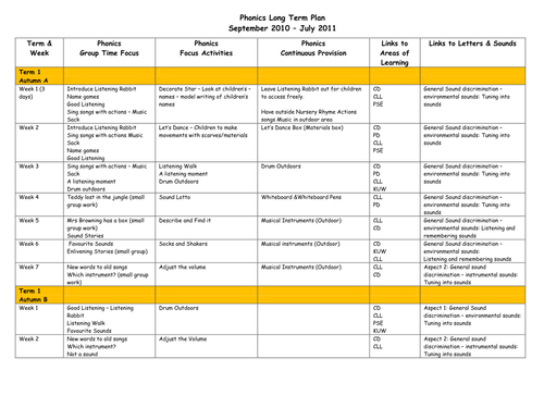 nursery-planning-teaching-resources