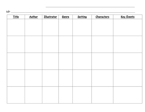 Year 2 stories with a familiar setting