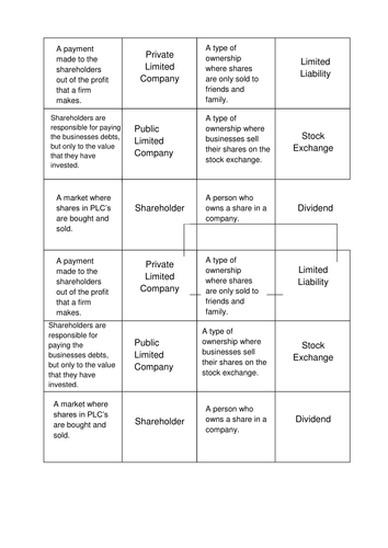 Btec Unit 1: Ownership