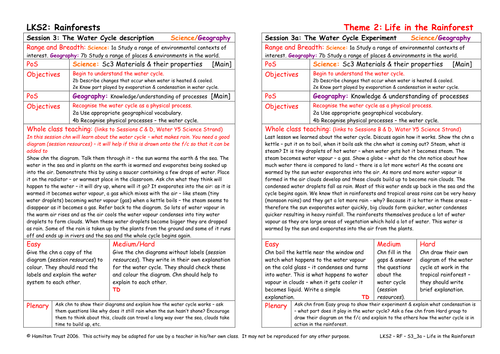 The Water Cycle Experiment