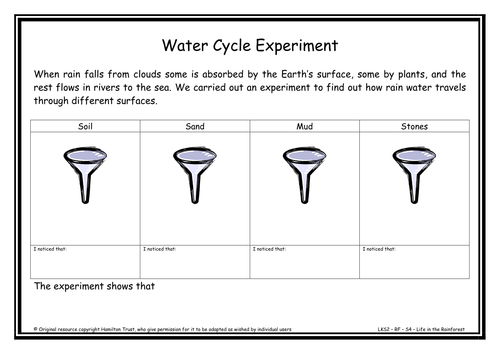 Is it sinking in! Rain into Earth