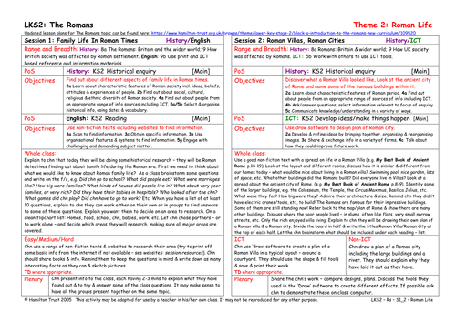 Family Life In Roman Times | Teaching Resources