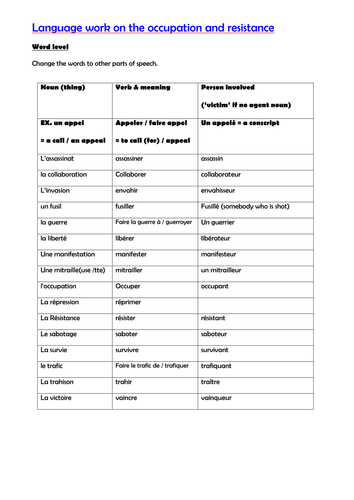 French Resistance language tasks