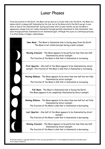 Moon phases by HamiltonTrust - Teaching Resources - Tes