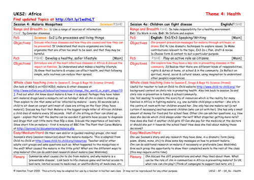 Malaria Mosquitoes | Teaching Resources