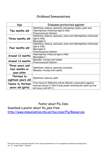 Diseases and antibiotics