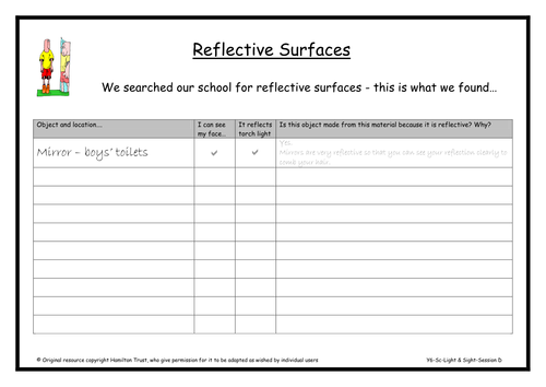 Reflection by HamiltonTrust - Teaching Resources - Tes