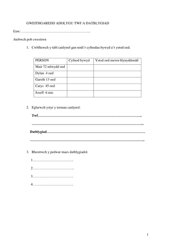 Adnoddau Iechyd a Gofal