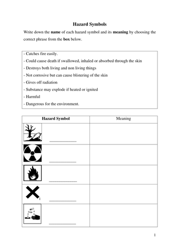 Hazard Symbols worksheet Yr 7 by cherylcol - Teaching Resources - Tes