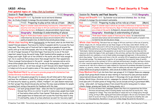 Poverty and Food Security | Teaching Resources