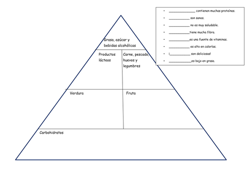 La dieta - Pirámide de alimentos