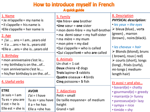 introduce myself essay in french