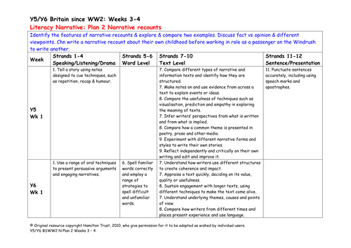 Recounts Weeks 3 - 4