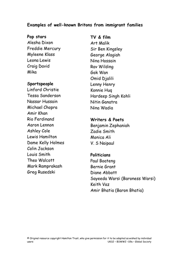 Well-Known Immigrants